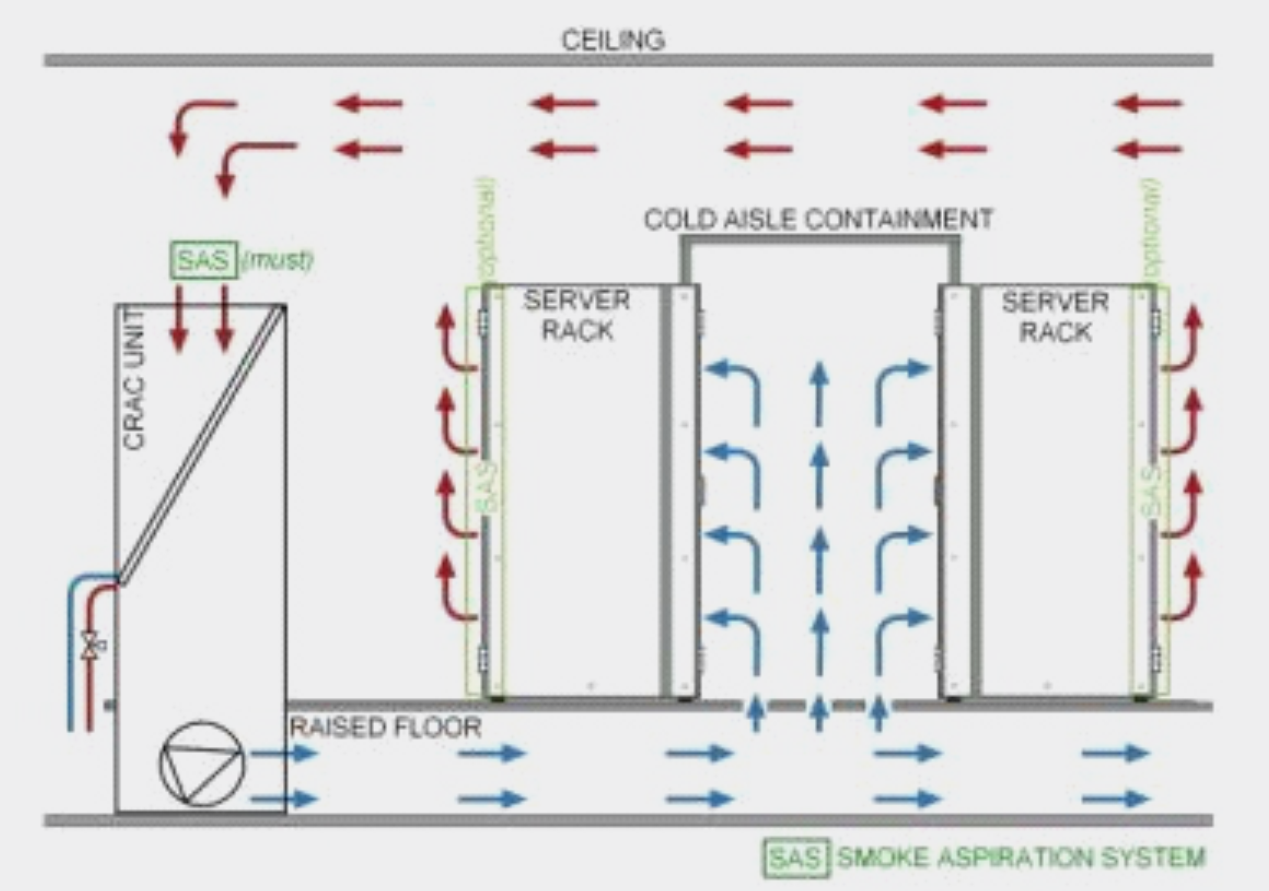 数据中心冷热通道设计